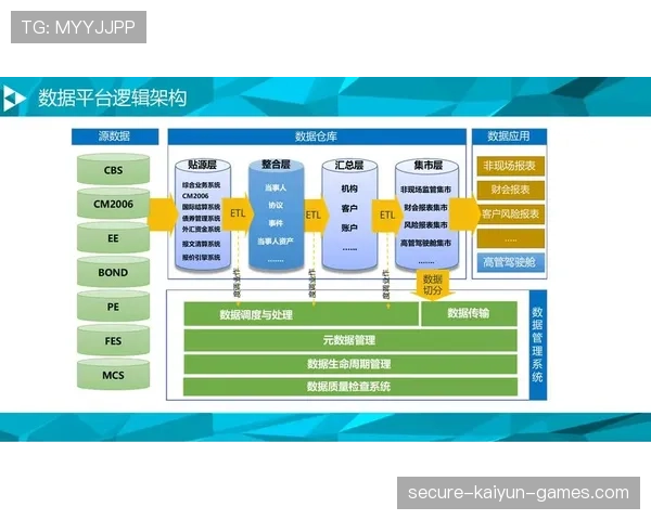 俱乐部建立跨部门数据共享机制 提高运作效率，跨部门数据共享的好处